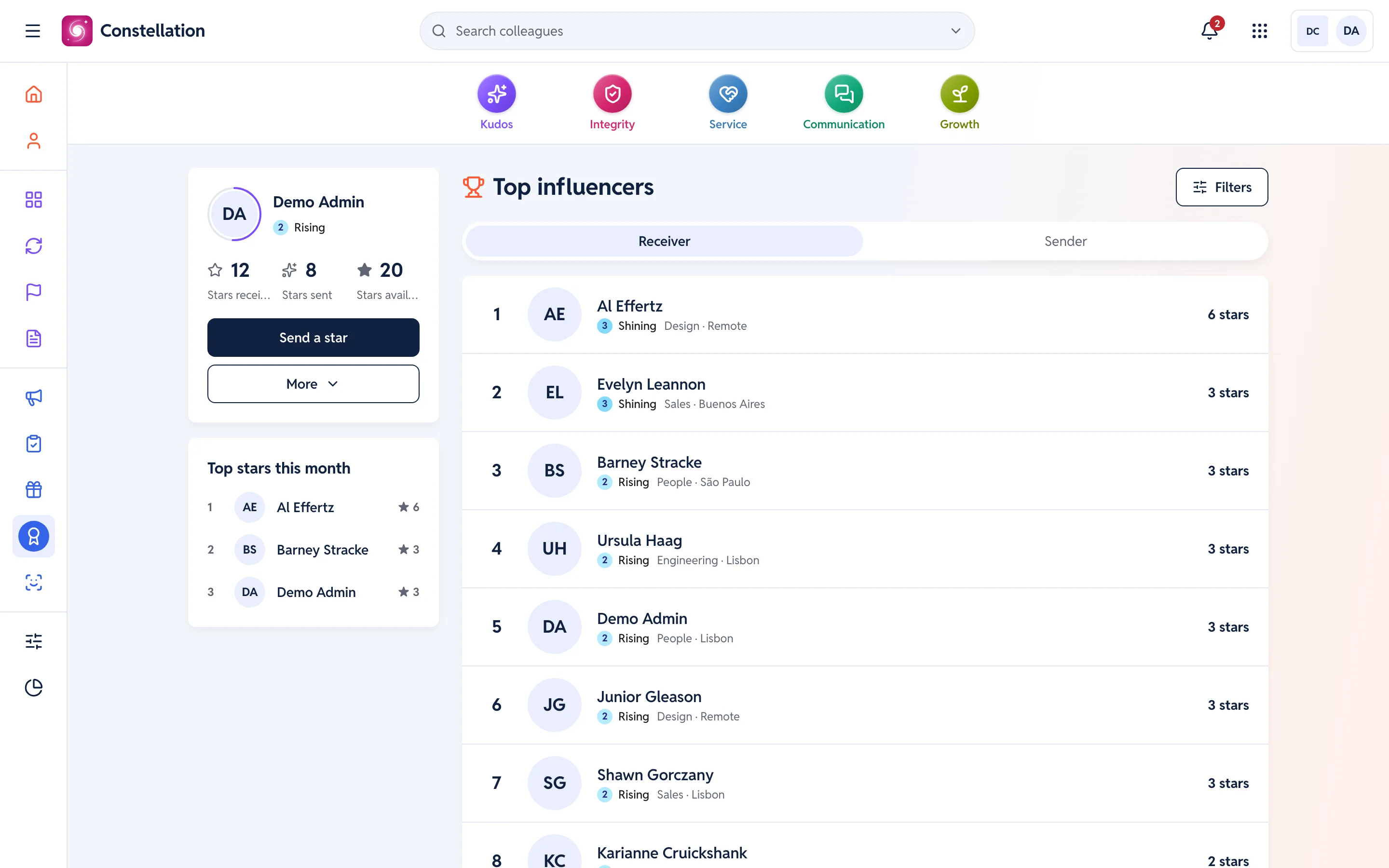 Ranking de principales influencers filtrado por período, valor y área