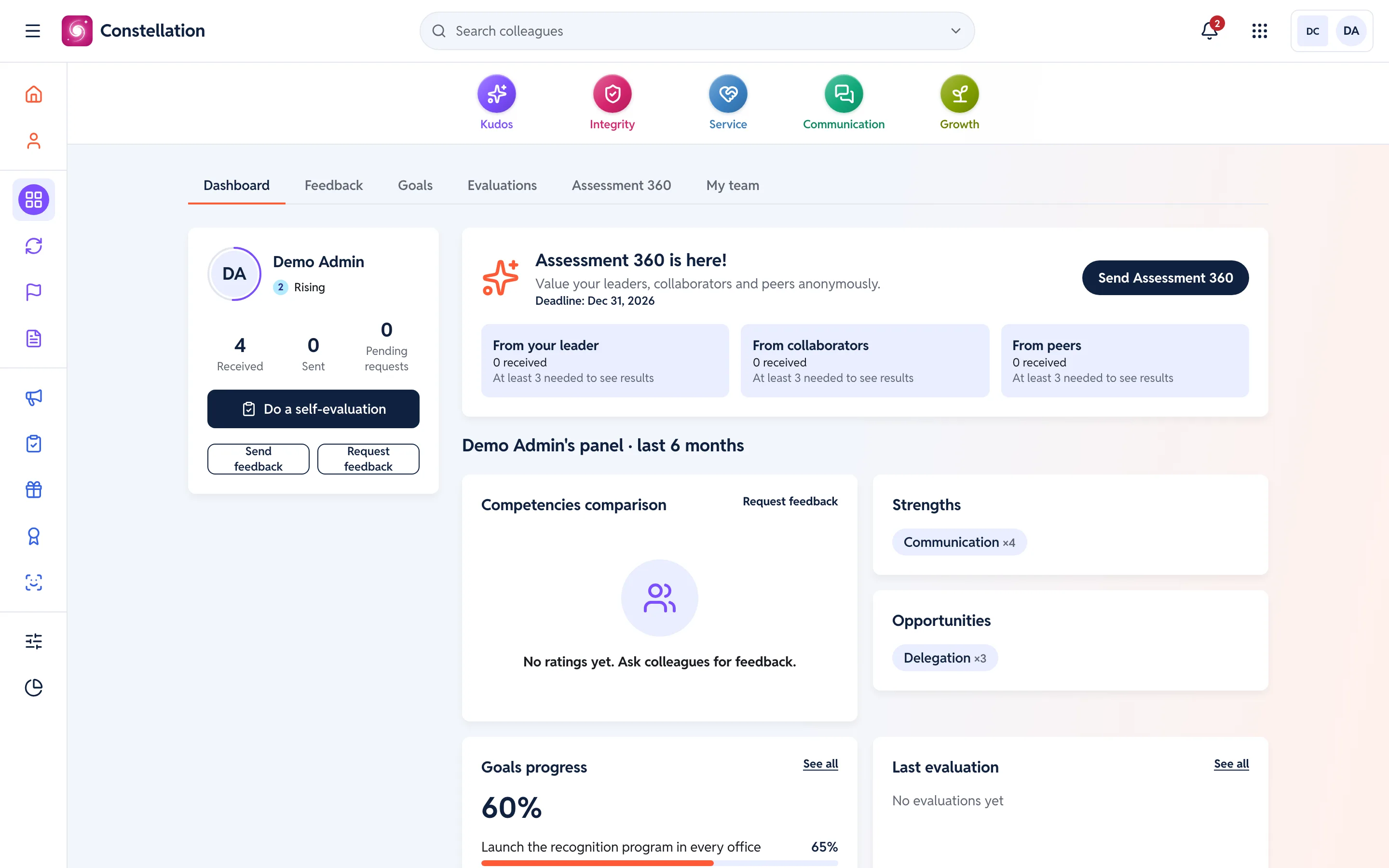 Panel de desempeño con evaluación 360°, fortalezas y objetivos